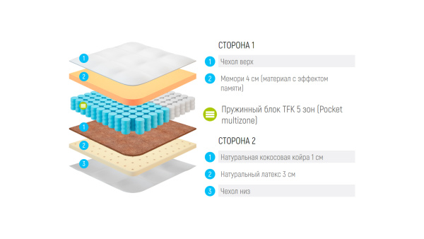 Матрас Lonax Memory Medium Mix TFK 5 Zone