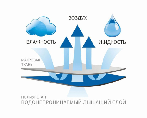 Наматрасник влагонепроницаемый German Grass Stop